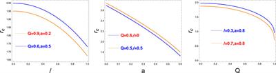 A review on analytical studies in gravitational lensing